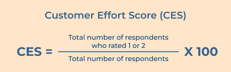 Customer Effort Score (CES)