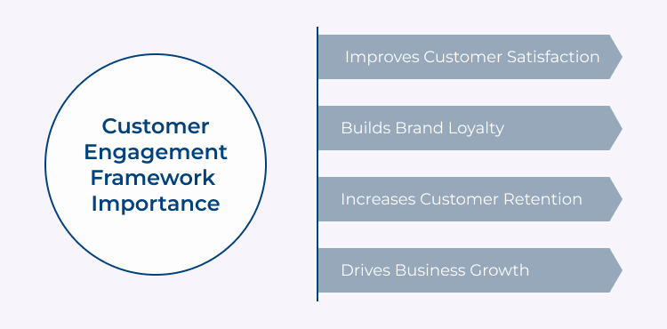 Customer Engagement Framework Importance