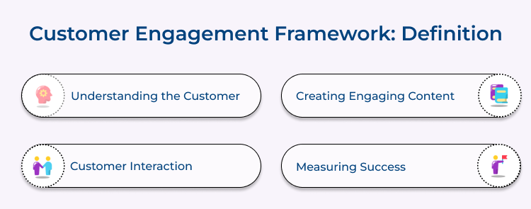 Customer Engagement Framework_ Definition