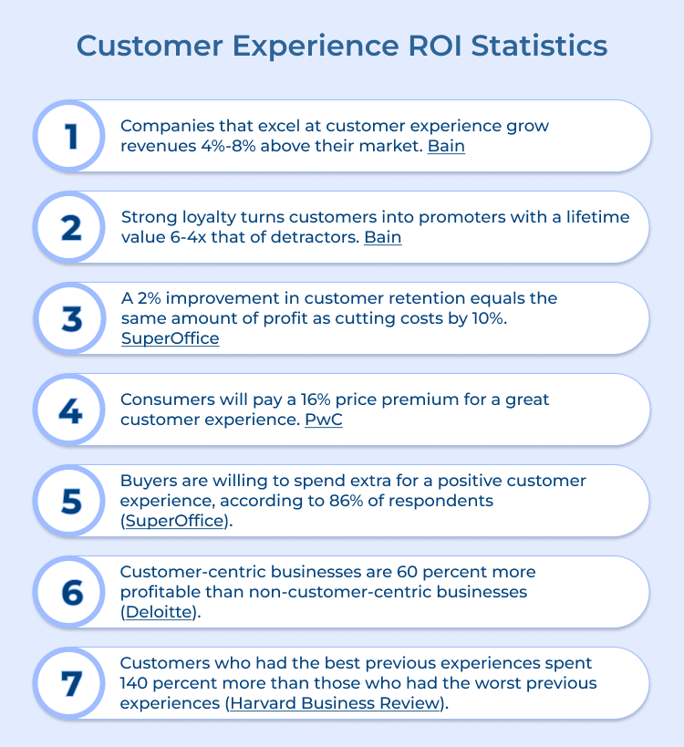 Customer Experience ROI Statistics