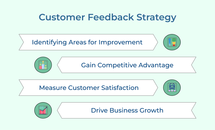 Customer Feedback Benefits