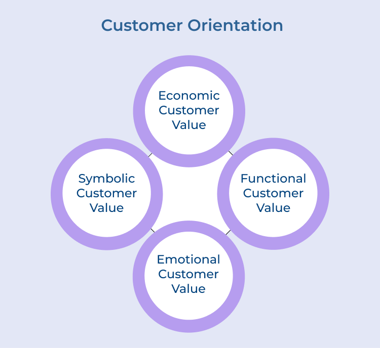 Customer Orientation