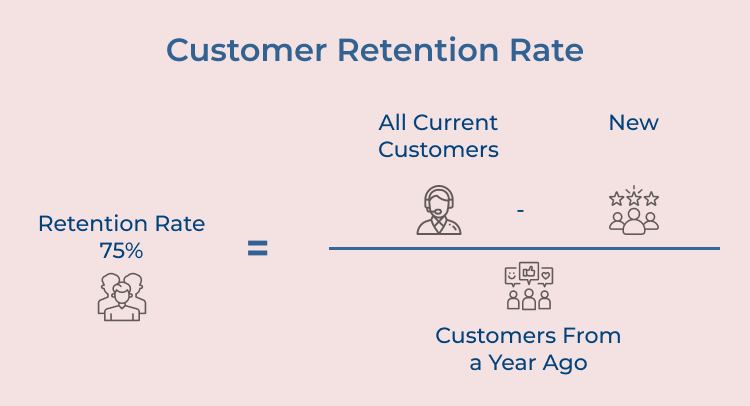 Customer Retention Rate