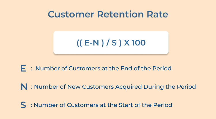 Customer Retention Rate