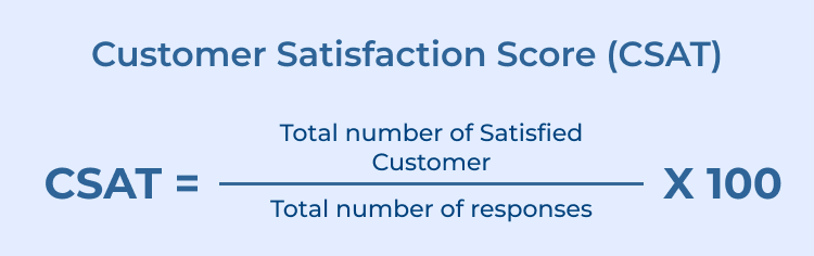 Customer Satisfaction Score (CSAT)