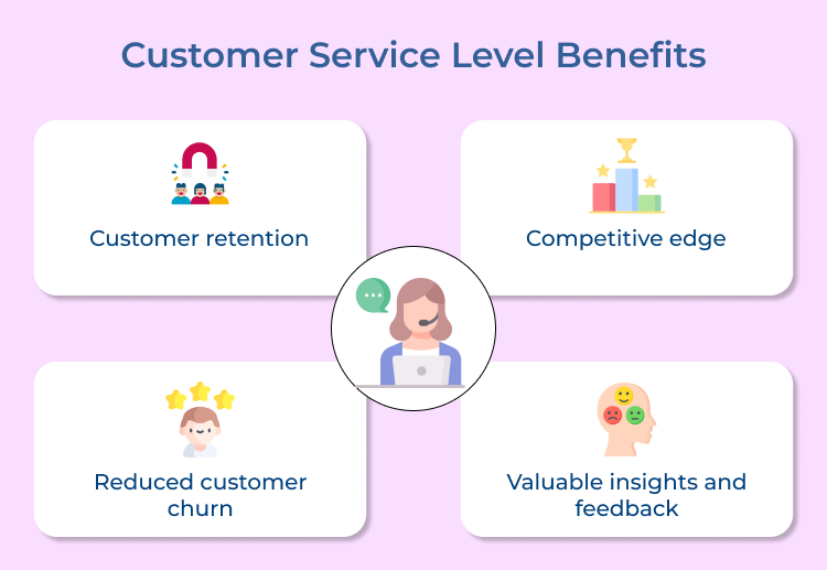 Customer Service Level Benefits