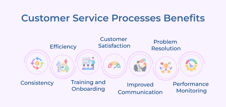 Customer Service Processes Benefits