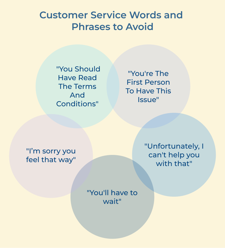 Customer Service Words and Phrases to Avoid