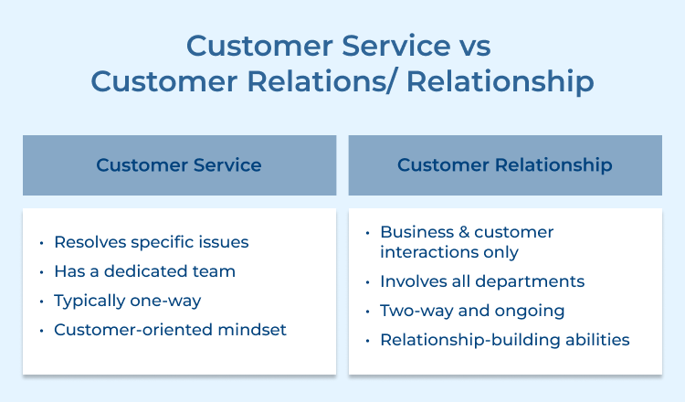 Customer Service vs Customer Relations