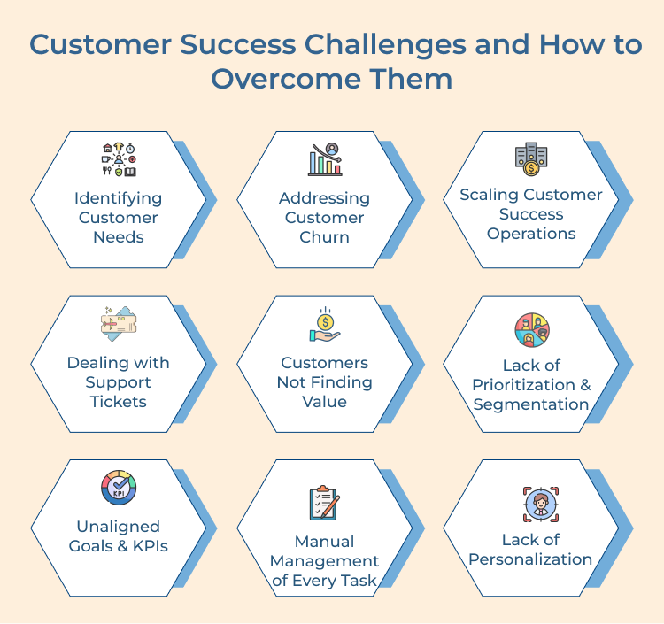 Customer Success Challenges and How to Overcome Them