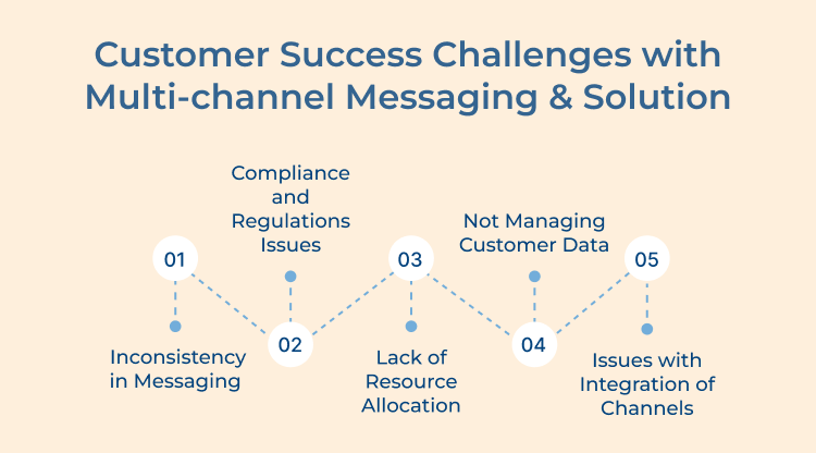 Customer Success Challenges with Multi-channel Messaging