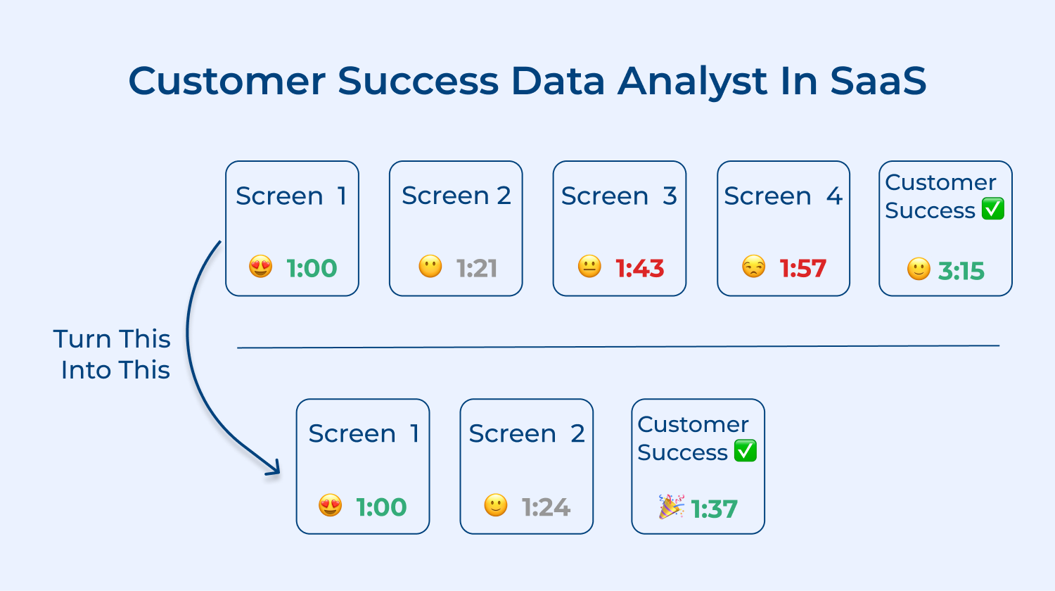 Customer success data analyst in SaaS