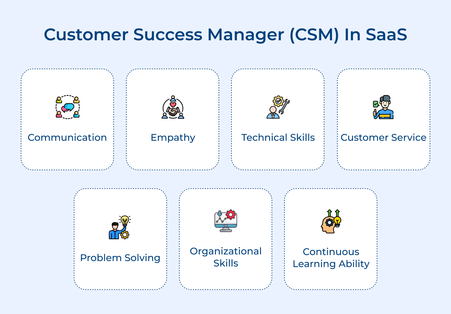 Customer success manager (CSM) in SaaS