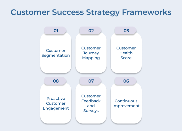 Customer Success Strategy Frameworks