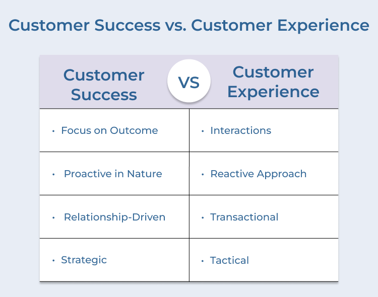 Customer Success vs Customer Experience