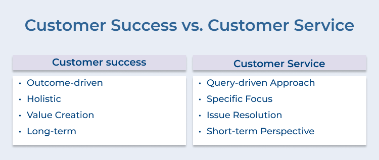 Customer Success vs Customer Service