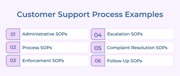 Customer Support Process Examples