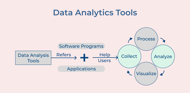 Data Analytics Tools