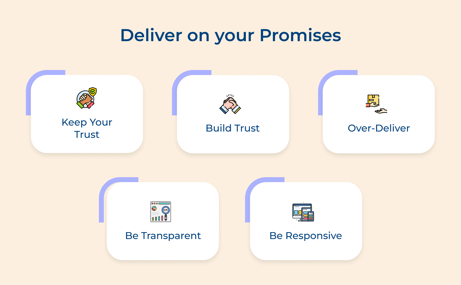 Deliver on your promises