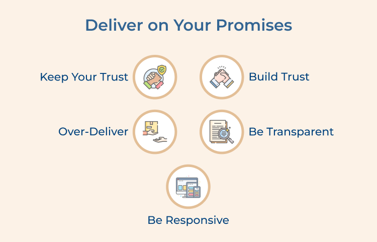 Deliver on Your Promises