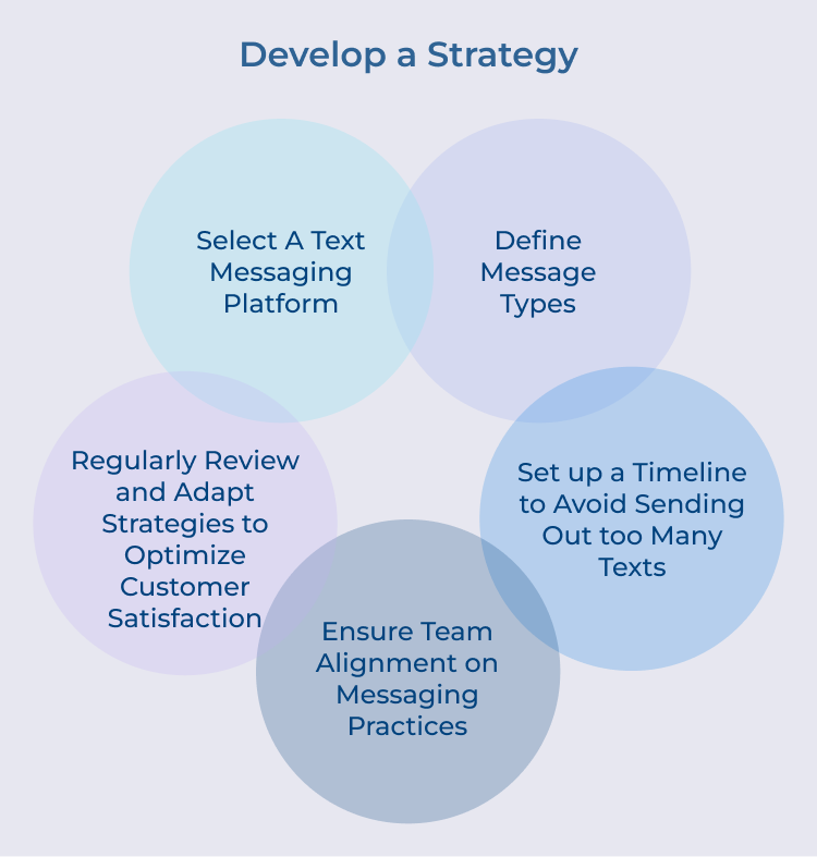 Develop a Strategy