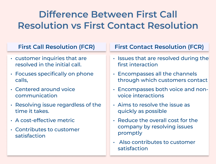 First Call Resolution vs First Contact Resolution