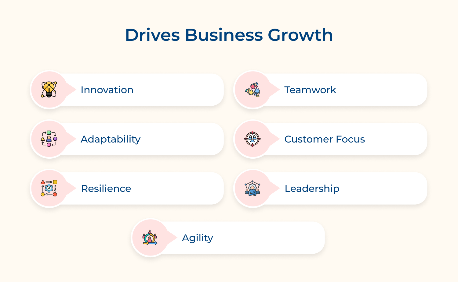 Drives Business Growth