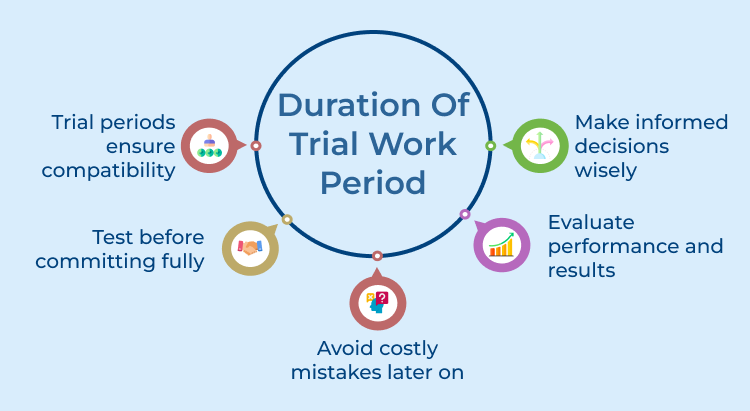 Trial Work Period Duration 