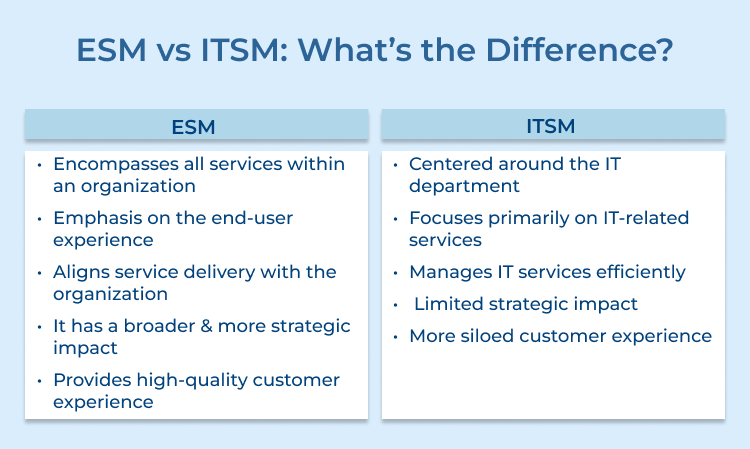 ESM vs ITSM