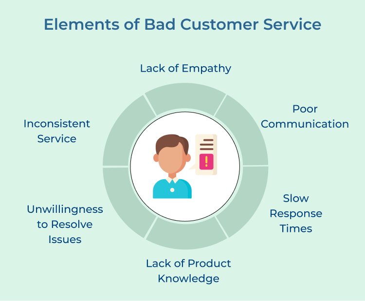 Bad Customer Service Elements