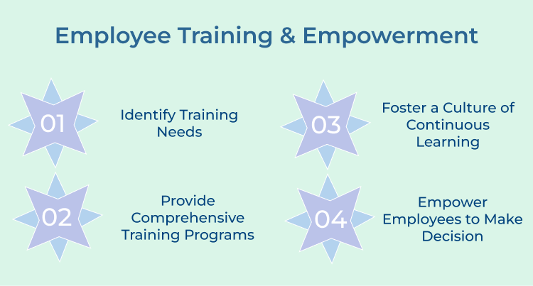 Employee Training & Empowerment