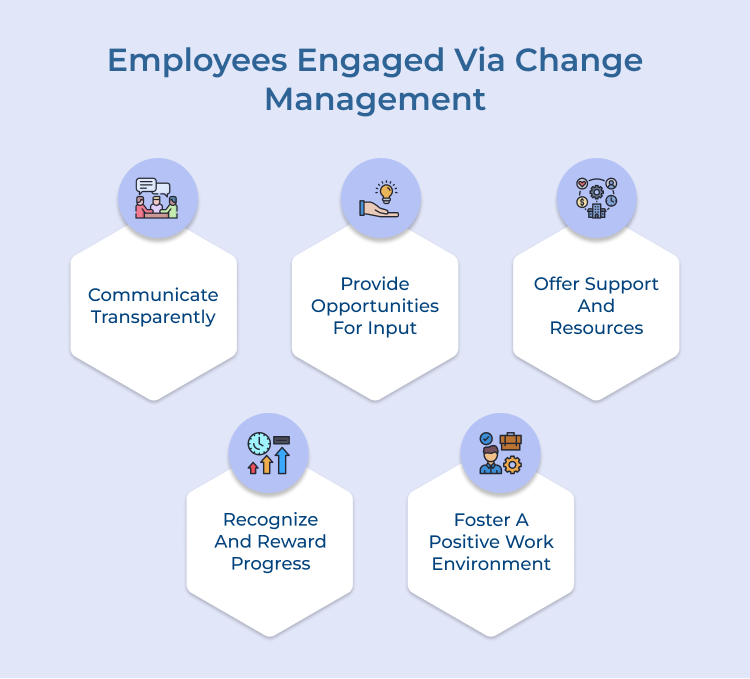 Employees Engaged Via Change Management