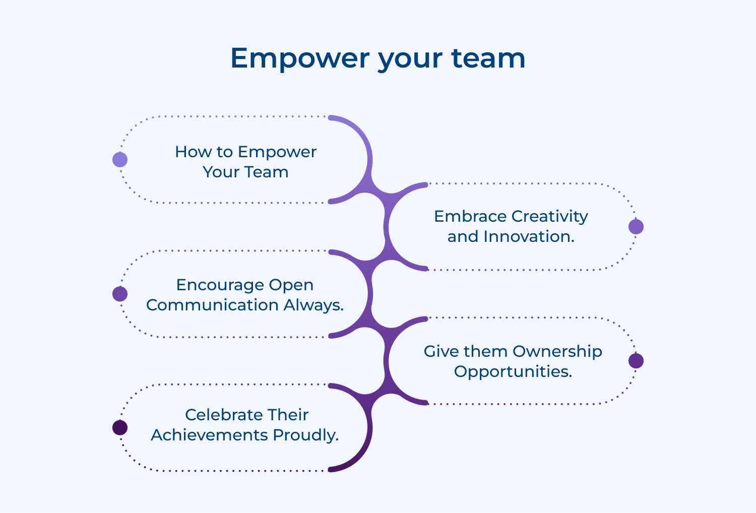 Empower your team