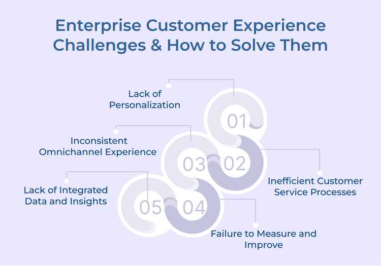 Customer Experience Challenges