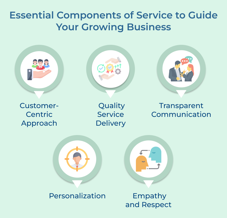 Components of Service for Growing Business