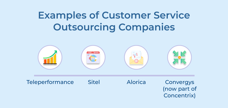 Customer Service Outsourcing Companies Examples