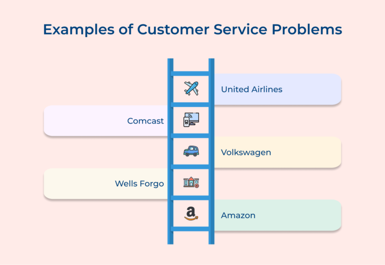 10 Customer Service Problems and How to Solve Them
