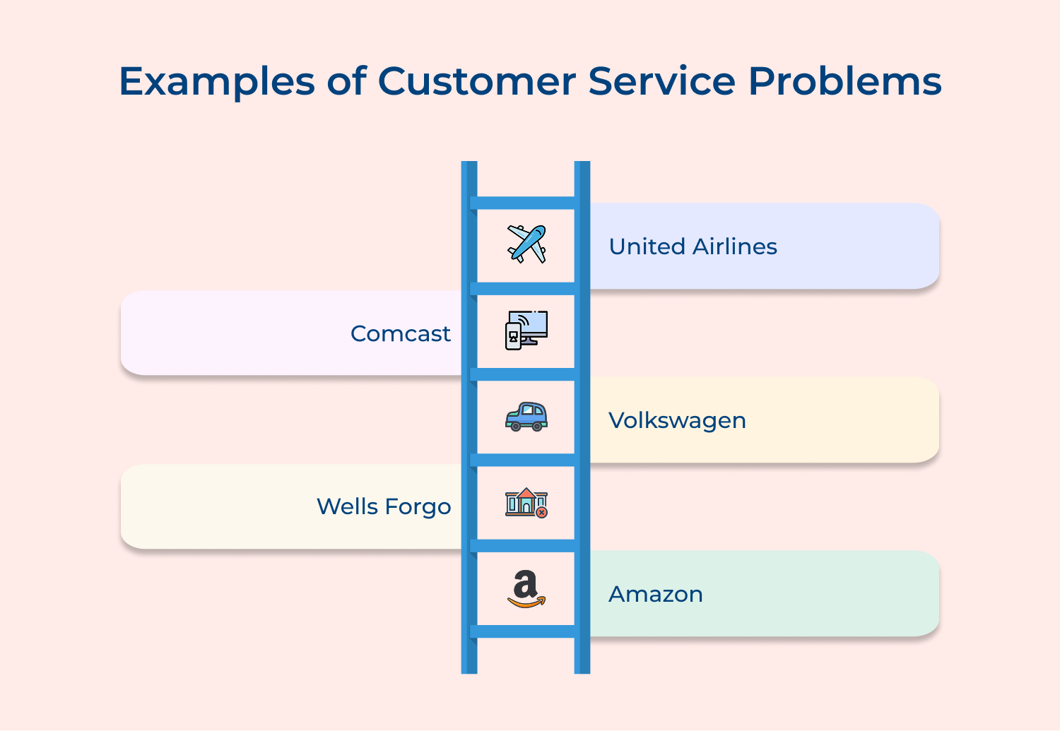 Examples of customer service problems