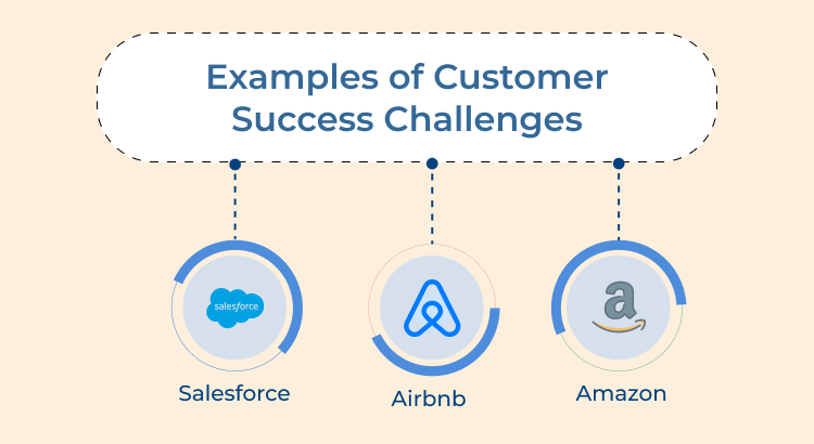 Customer Success Challenges Examples