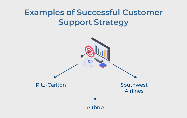 Customer Support Strategy Examples 