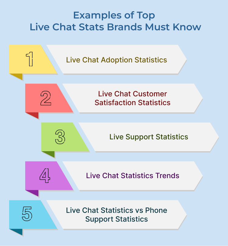  Live Chat Stats Examples