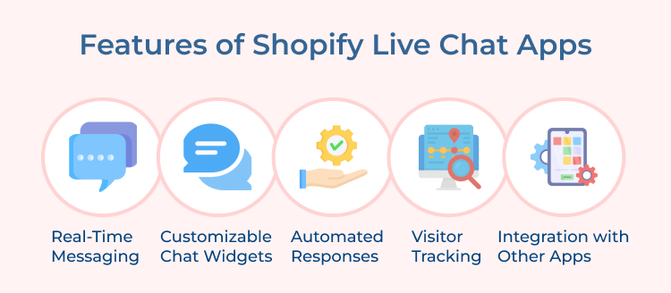 Shopify Live Chat Apps Features