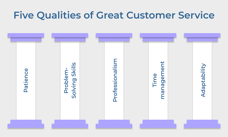 Great Customer Service Qualities