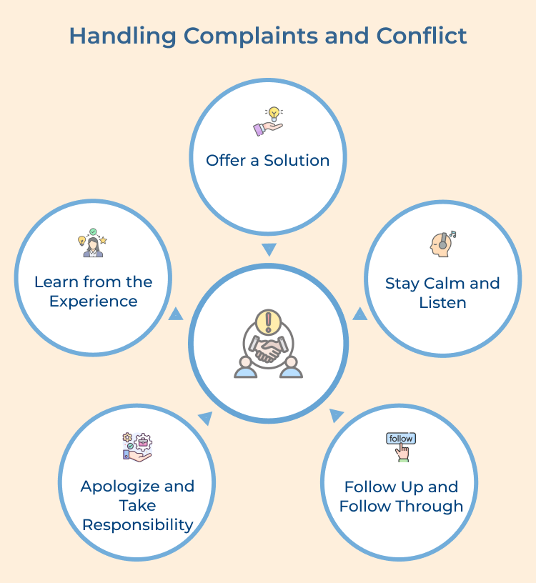 Handling Complaints and Conflict