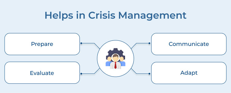 Helps in Crisis Management