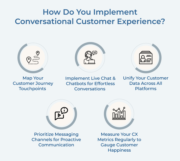 Implement Conversational Customer Experience