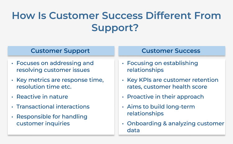 Customer Success Different From Support