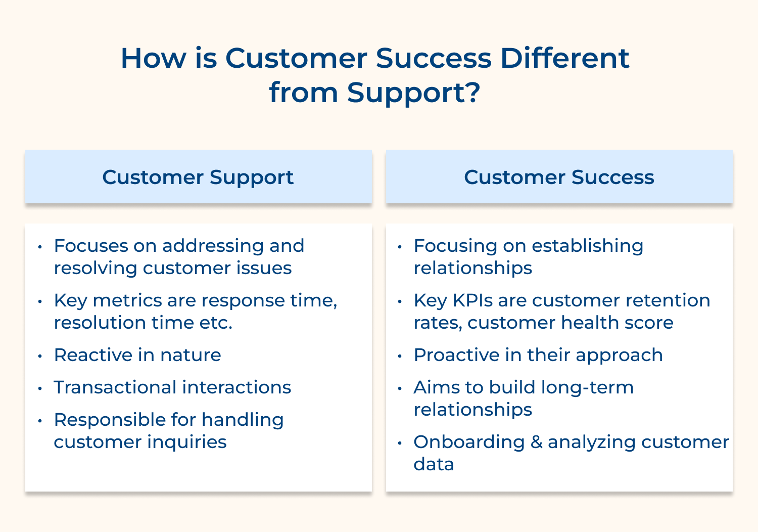 How is customer success different from support