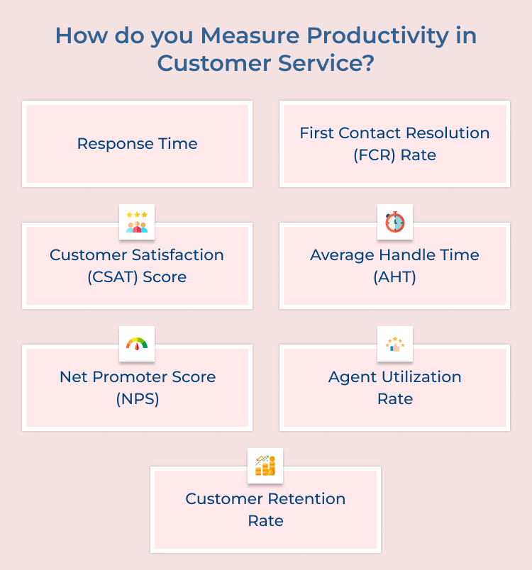 Measure Productivity in Customer Service