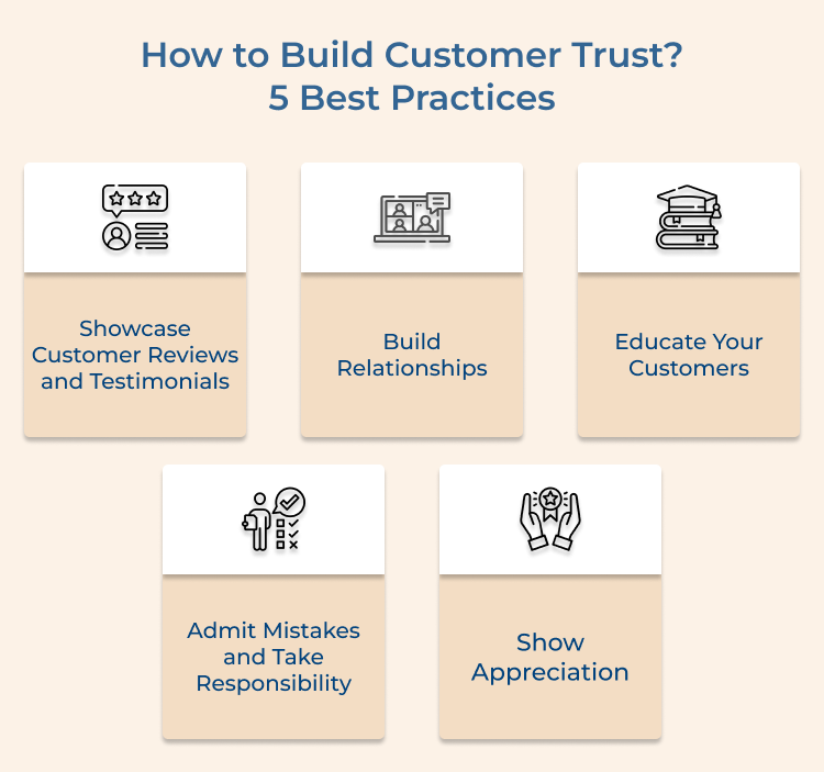 Building Customer Trust: Best Practices